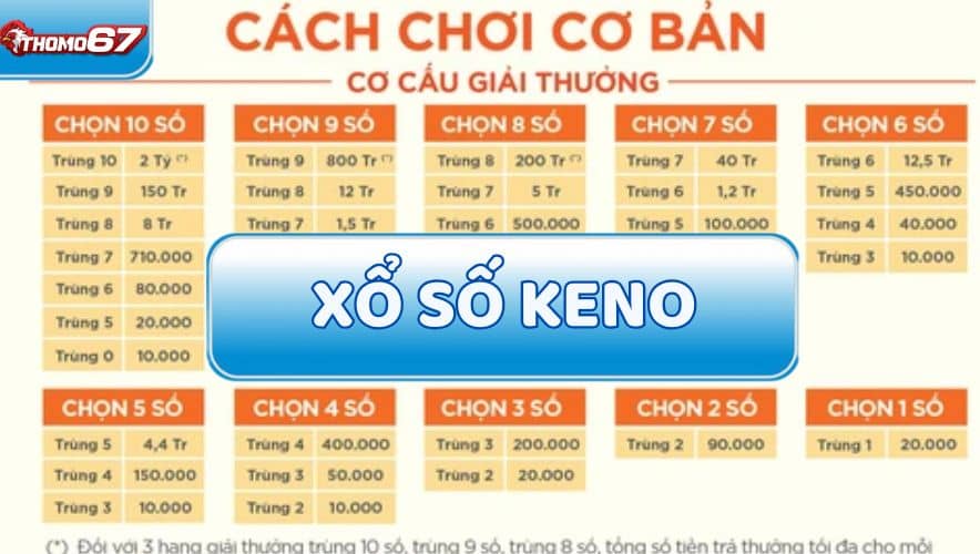 Hướng Dẫn Chi Tiết Cách Chơi Xổ Số Keno Tại Thomo67 Dành Cho Người Mới